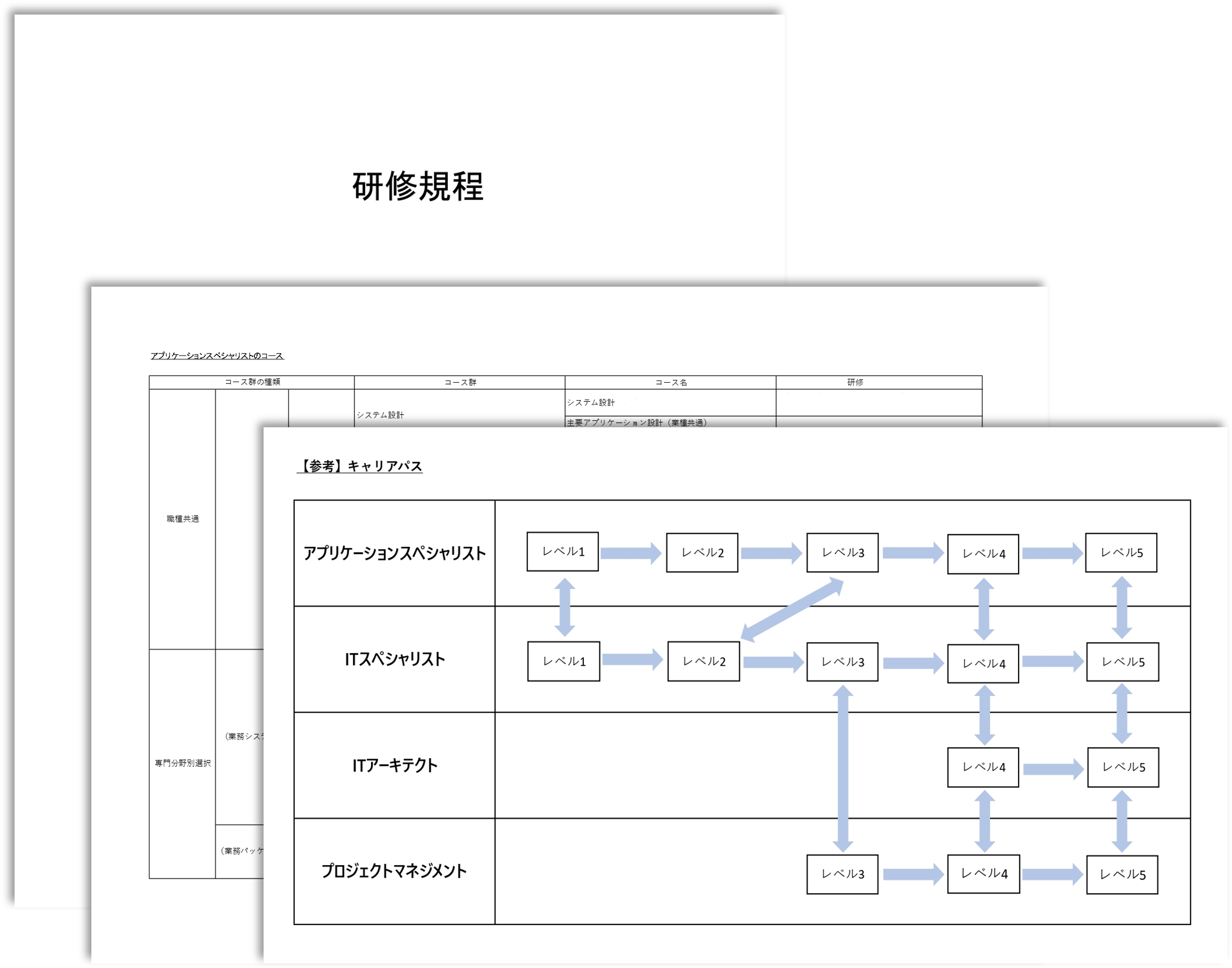 研修規程