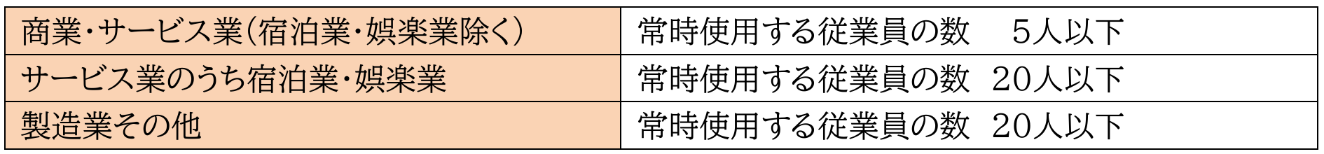 小規模事業者持続化補助金、中小企業、中小企業診断士、助成金、補助金、補正予算、