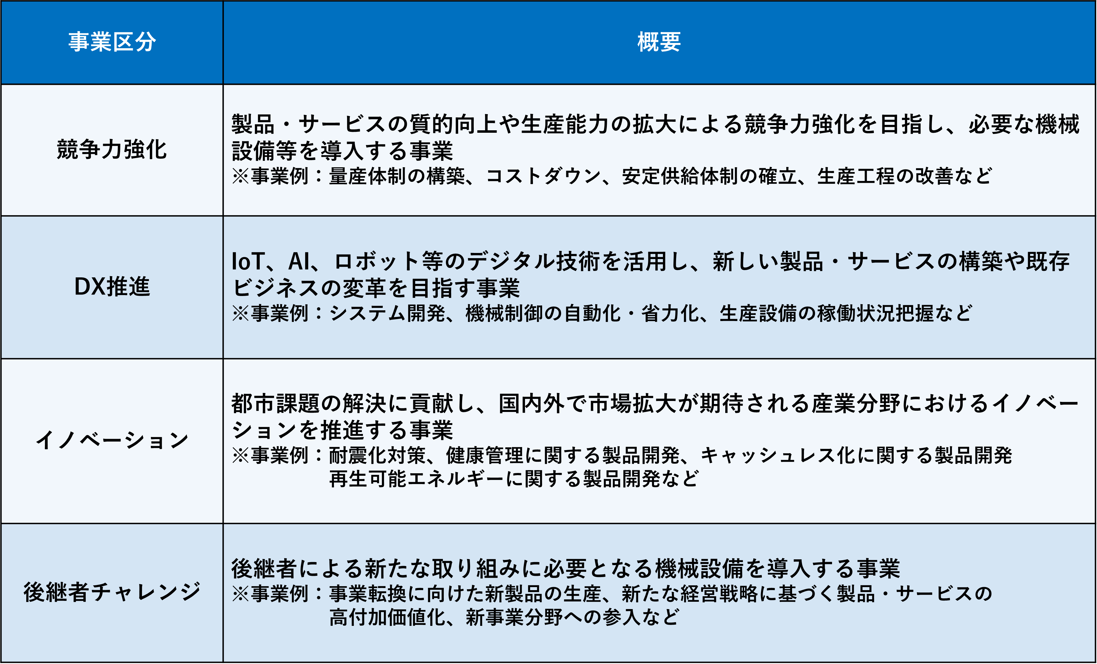 助成金、補助金、躍進的な事業推進のための設備投資支援事業、東京都、東京都中小企業公社、公社、中小企業診断士、社会保険労務士、