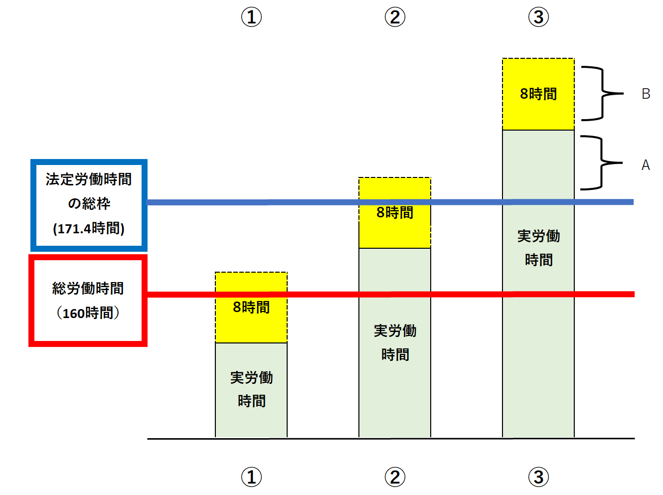 有給休暇を取得した場合の扱い