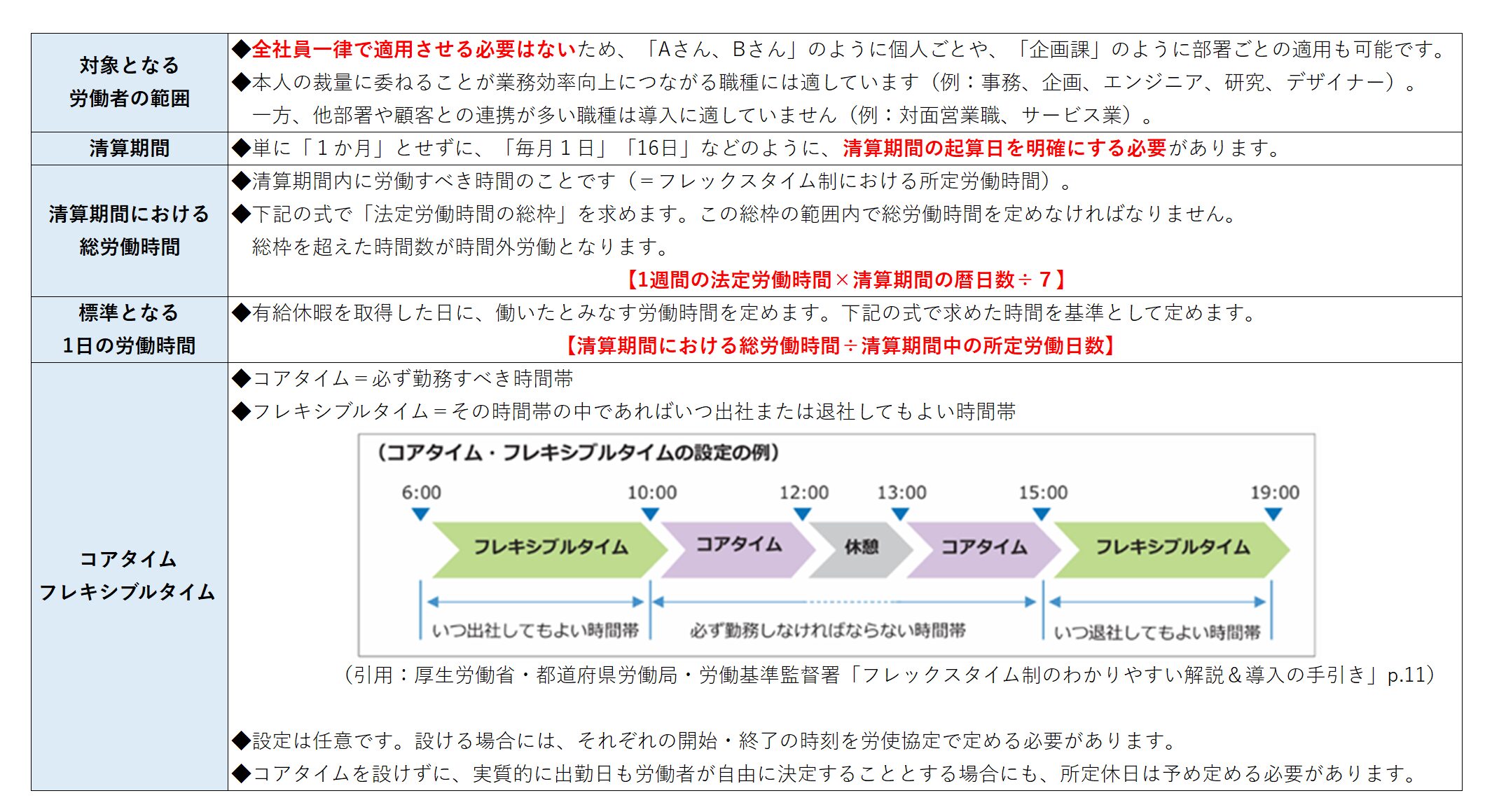 労使協定に定める事項とポイント