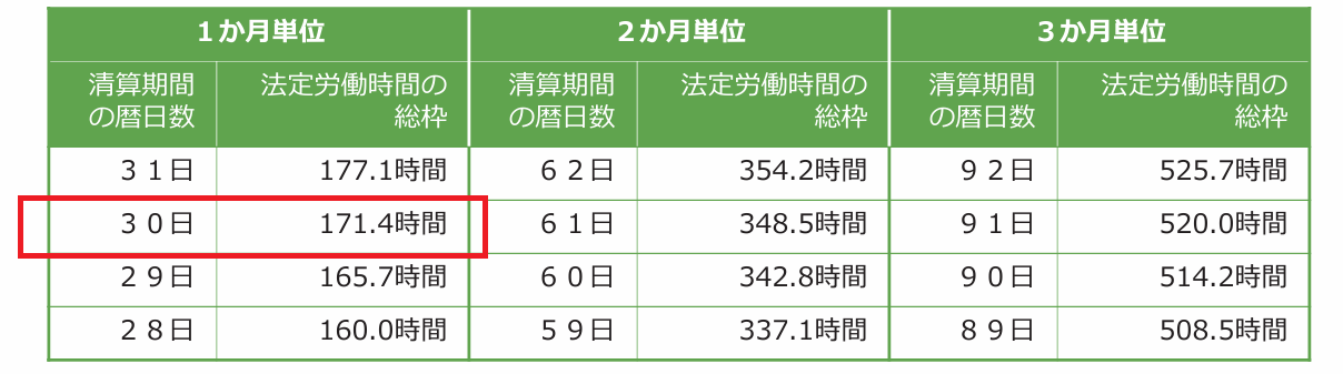 法定労働時間の総枠