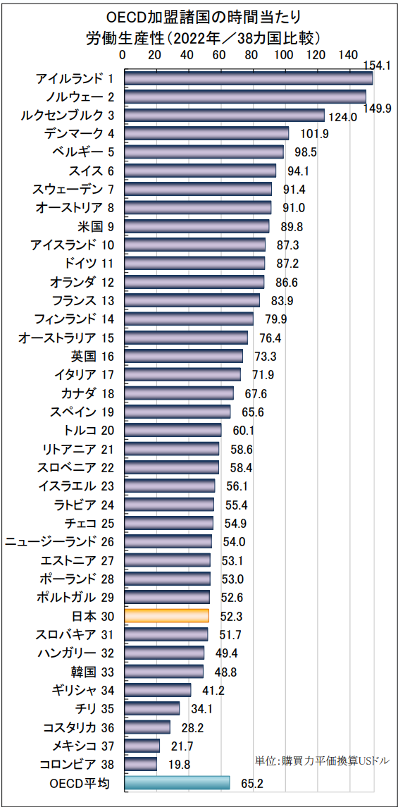 ものづくり補助金、IT導入補助金、持続化補助金、事業承継・引継ぎ補助金、生産性、日本経済、補正予算