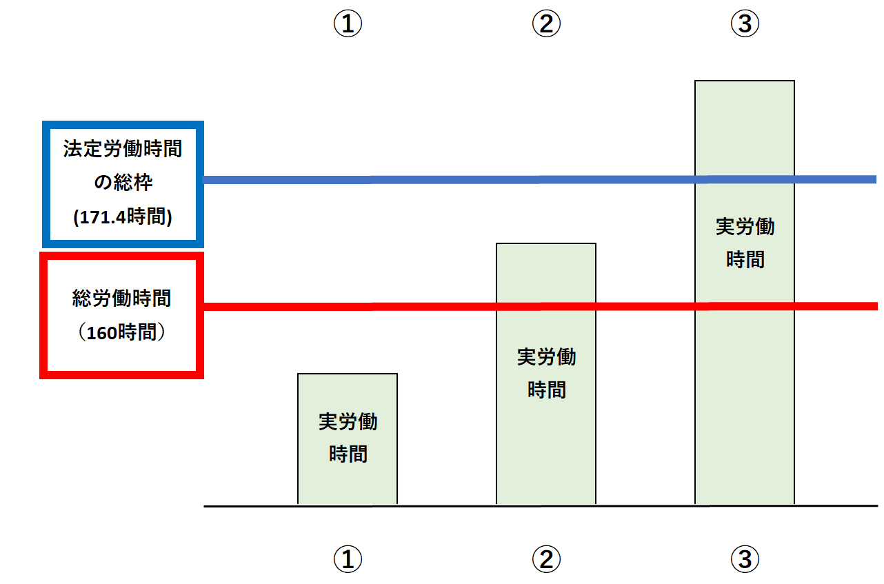 36協定と割増賃金が必要になるケースは？