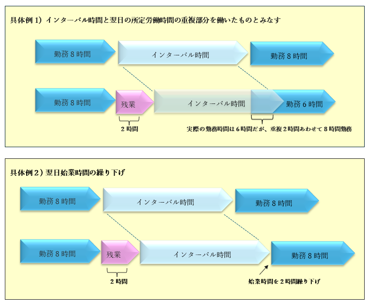 勤務間インターバル制度