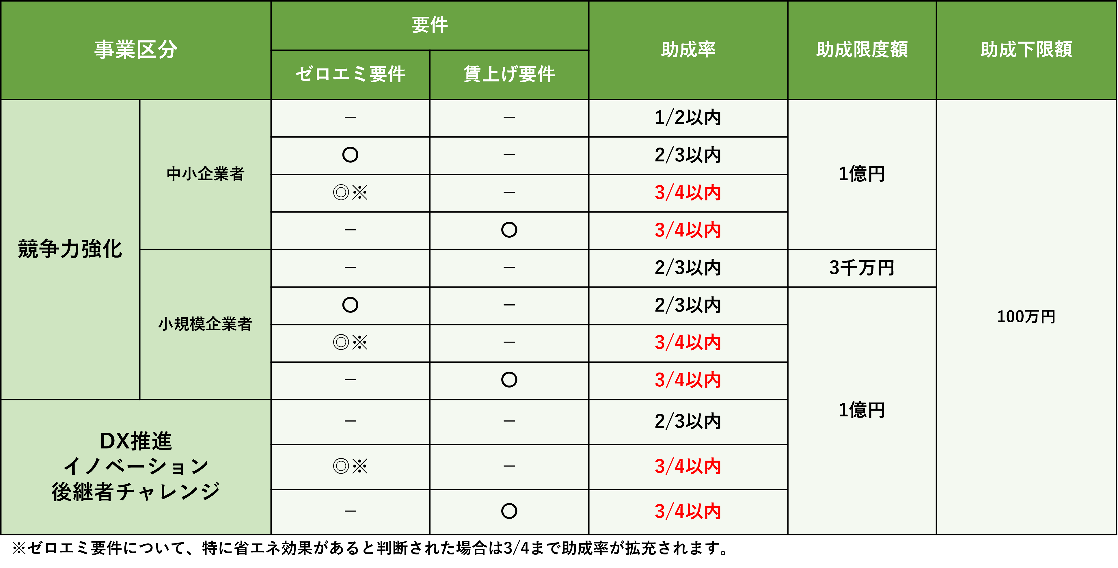 助成金、補助金、躍進的な事業推進のための設備投資支援事業、東京都、東京都中小企業公社、公社、中小企業診断士、社会保険労務士、