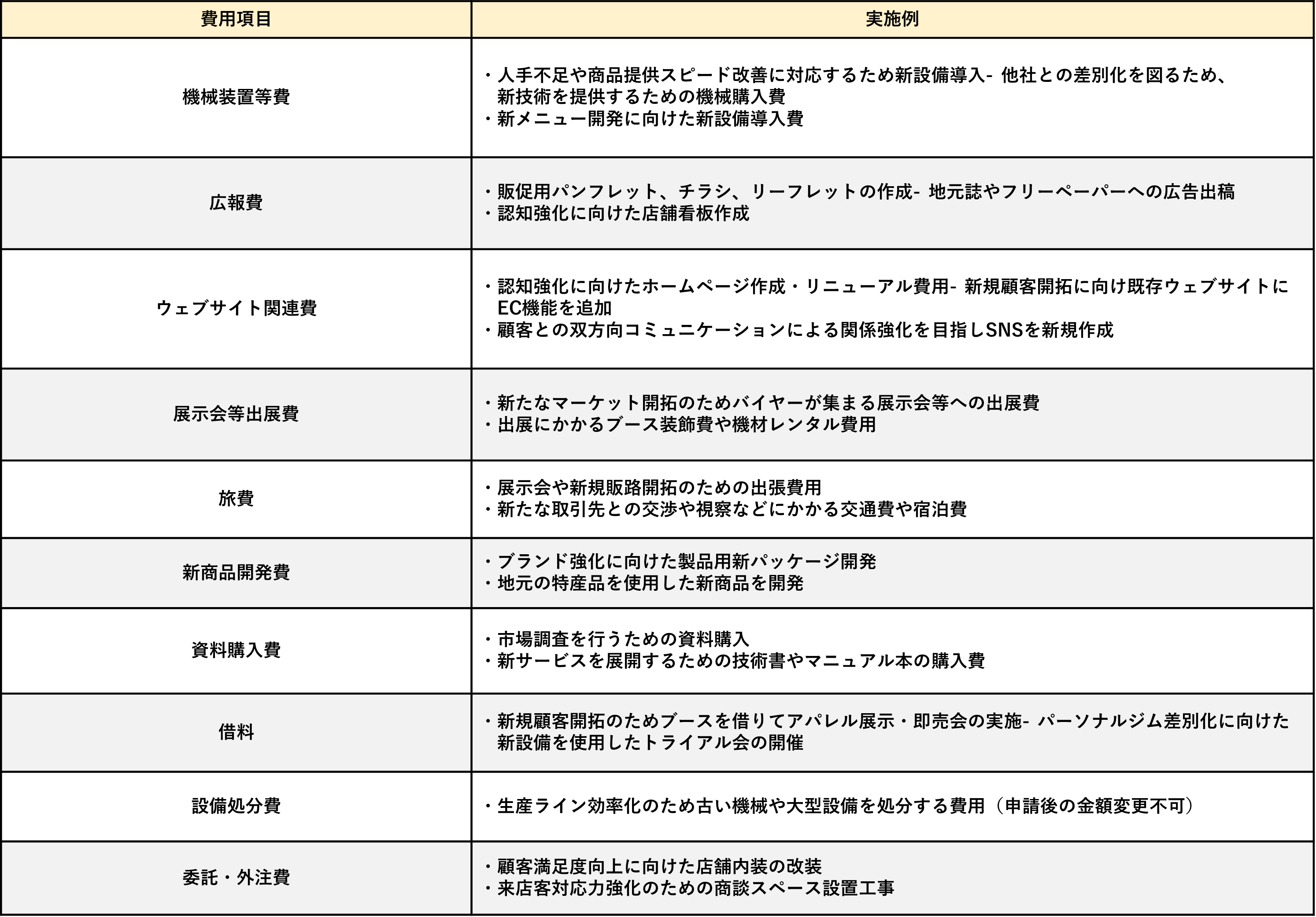 小規模事業者持続化補助金、中小企業、中小企業診断士、助成金、補助金、補正予算、