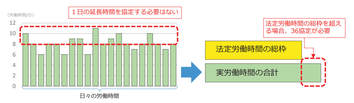 清算期間における法定労働時間の総枠