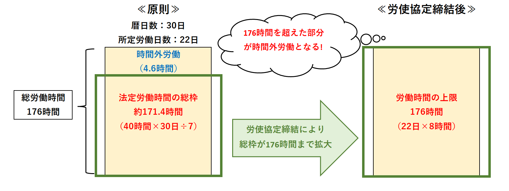 完全週休2日制の事業場におけるフレックスタイムの特例