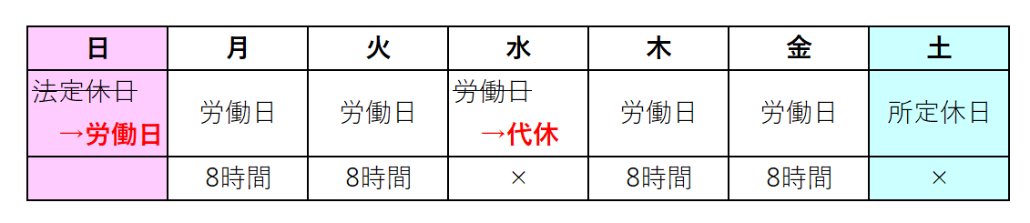 振替休日と代休1