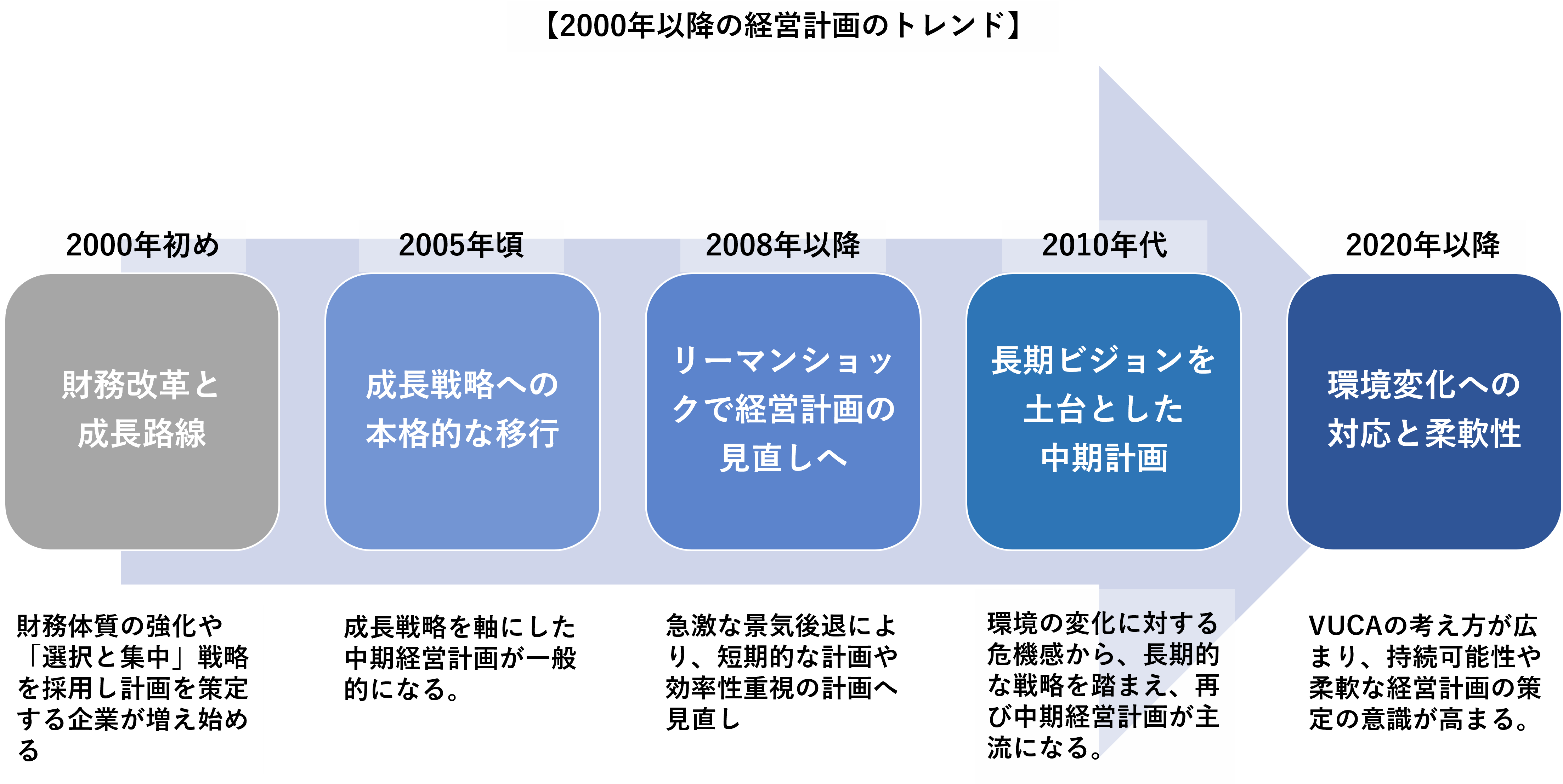 助成金、補助金、設備投資、生産性、人手不足、VUCA、、経営計画、リーマンショック、ビジョン、中期経営計画、中小企業、事業拡大、中小企業診断士、社会保険労務士