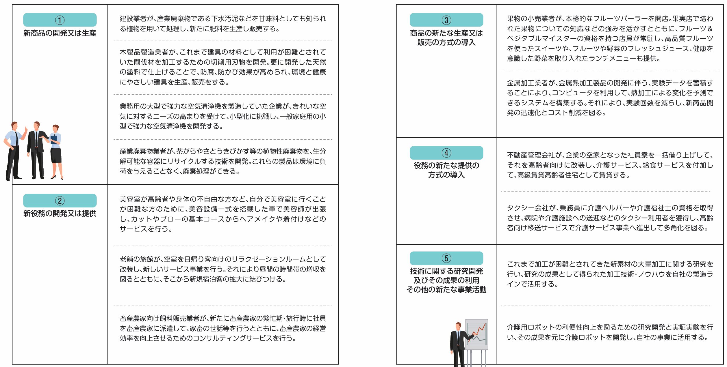 助成金、補助金、設備投資、生産性、人手不足、VUCA、、経営計画、リーマンショック、ビジョン、中期経営計画、中小企業、事業拡大、中小企業診断士、社会保険労務士、経営革新計画、補助事業計画資金繰り、経営力向上計画