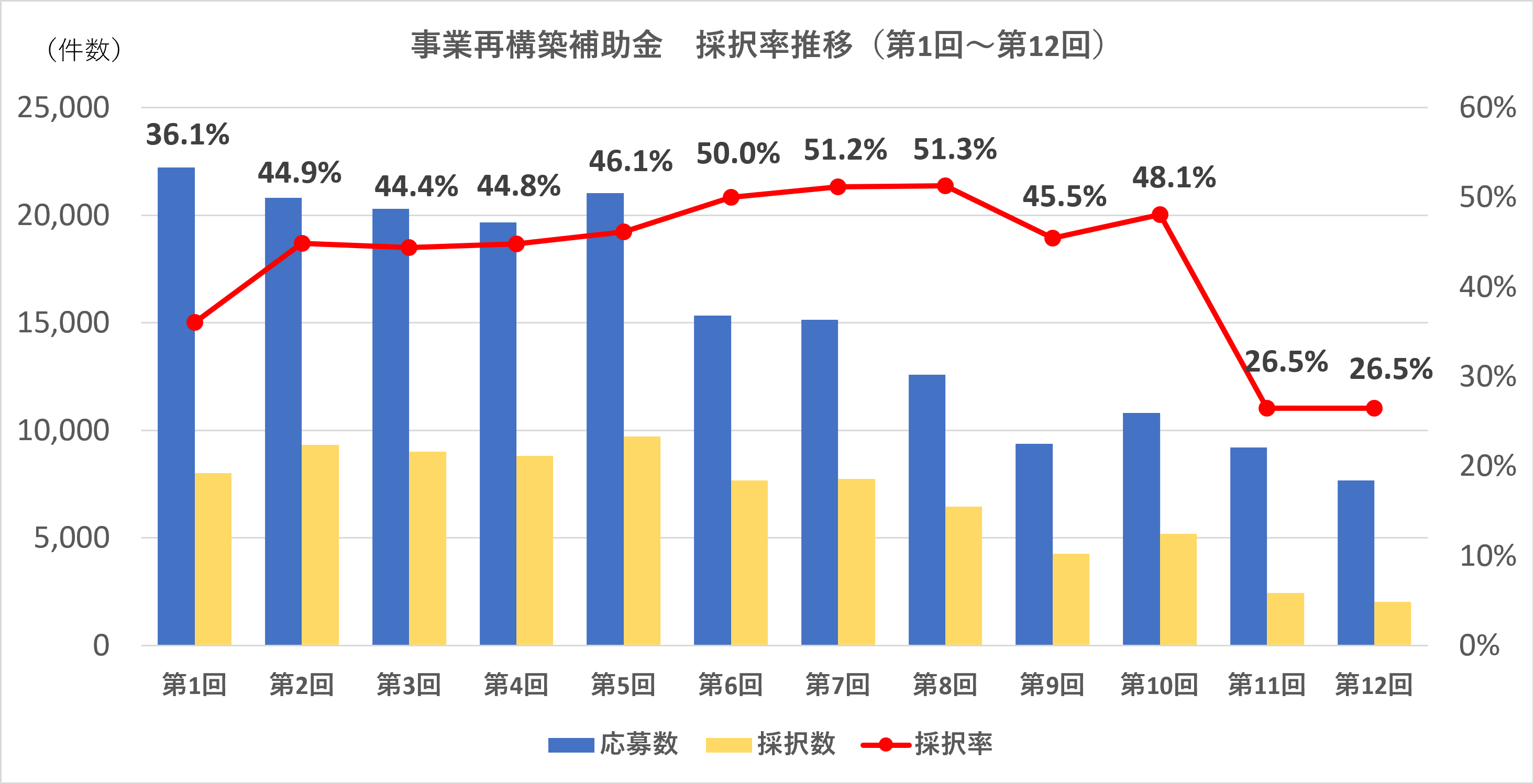 助成金、補助金、設備投資、生産性、人手不足、事業再構築補助金、新事業進出補助金、中小企業診断士、社会保険労務士