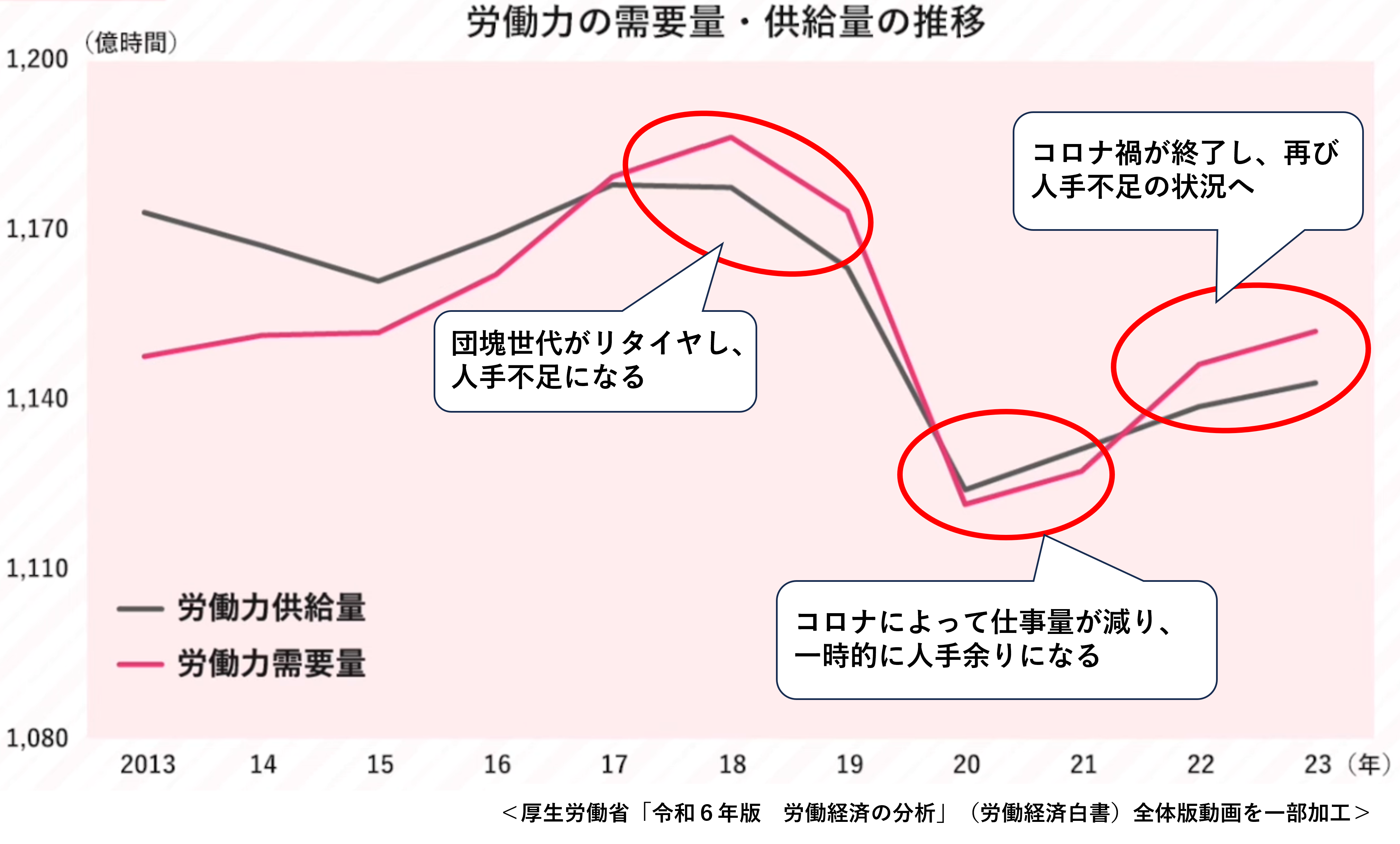 助成金、補助金、設備投資、生産性、人手不足、中堅・中小成長投資補助金、成長投資補助金、中小企業診断士、社会保険労務士