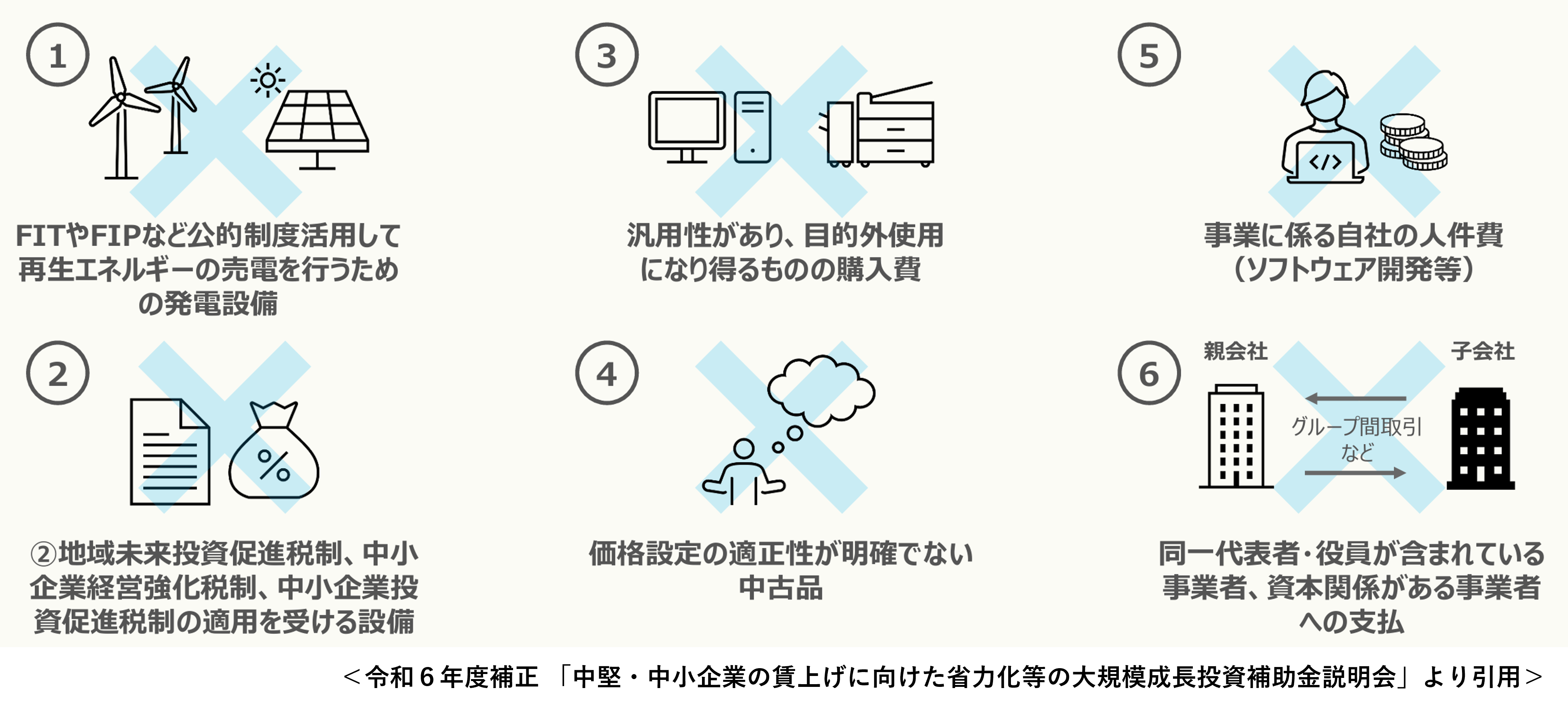 助成金、補助金、設備投資、生産性、人手不足、中堅・中小成長投資補助金、成長投資補助金、中小企業診断士、社会保険労務士