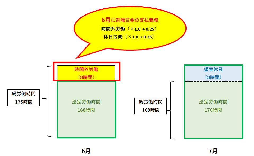 振替休日と代休2