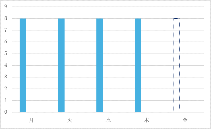 週休3日制