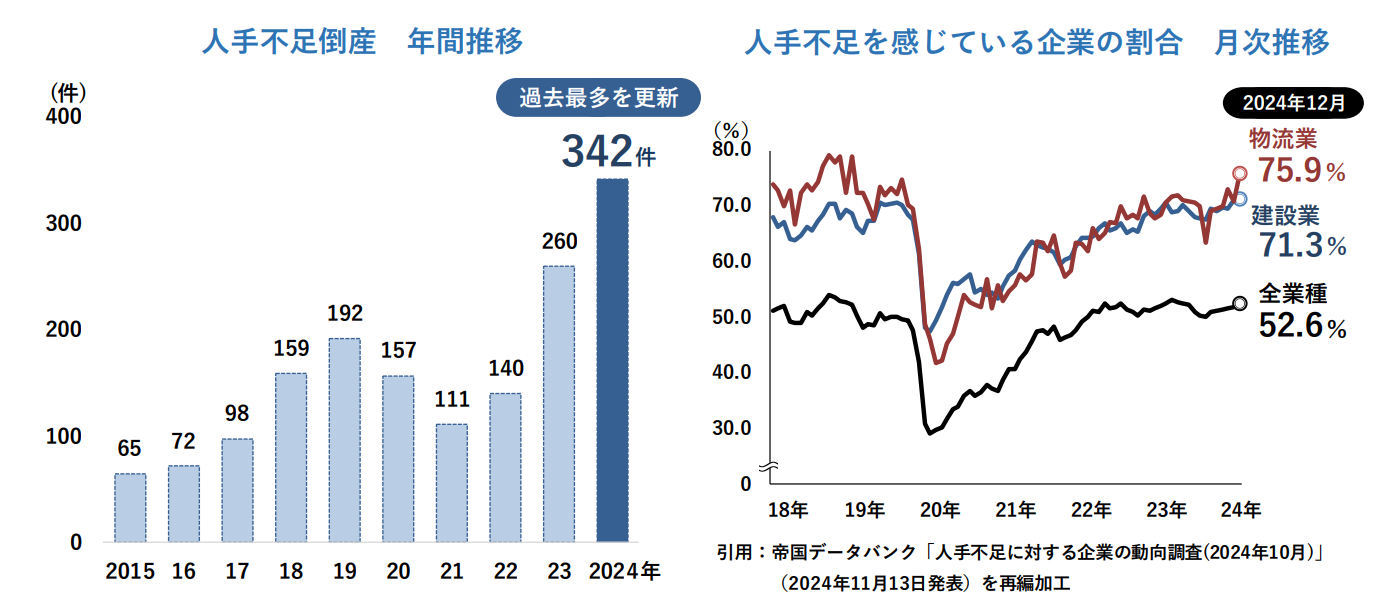 人手不足倒産