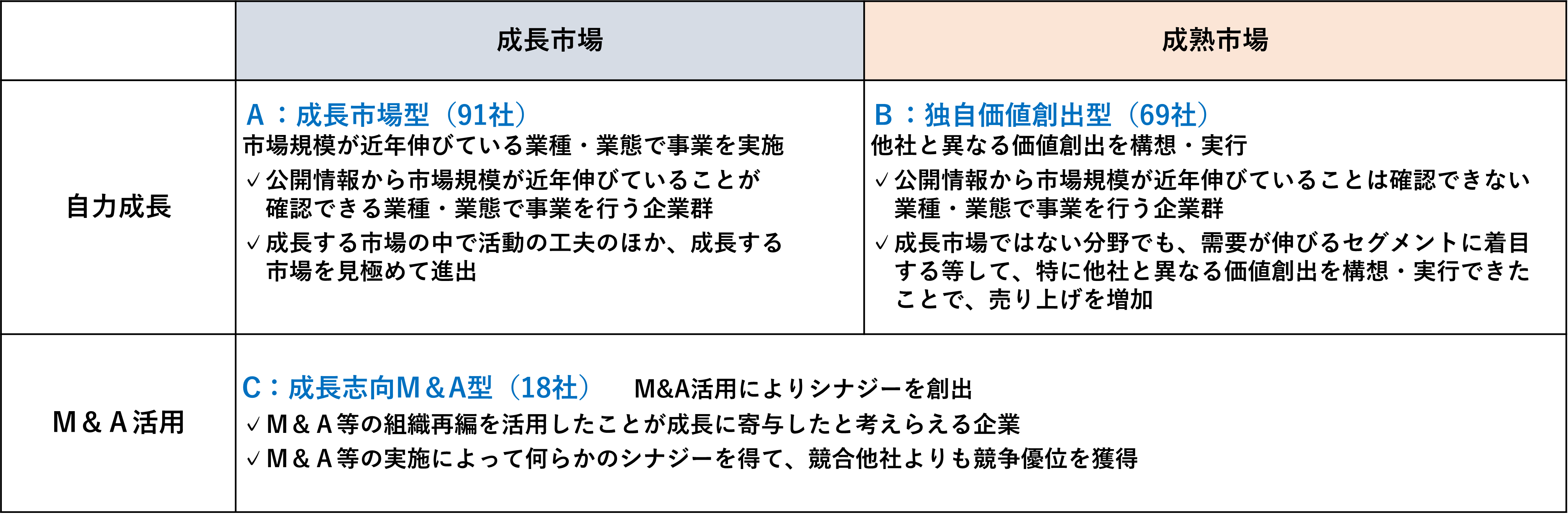 経済産業省、中小企業庁、助成金、人材不足、ものづくり補助金、補助金、事業拡大、M&A、設備投資、生産性、人手不足、中小企業成長加速化補助金、成長、加速、売上高100億円を目指す宣言、省力化、大規模成長投資補助金、クラウド、システム、セキュリティ、中小企業、事業拡大、中小企業診断士、社会保険労務士