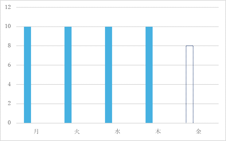 週休3日制