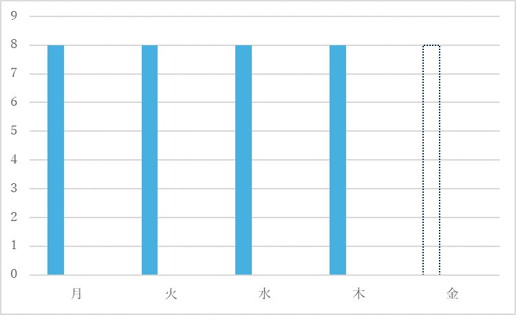 週休3日制