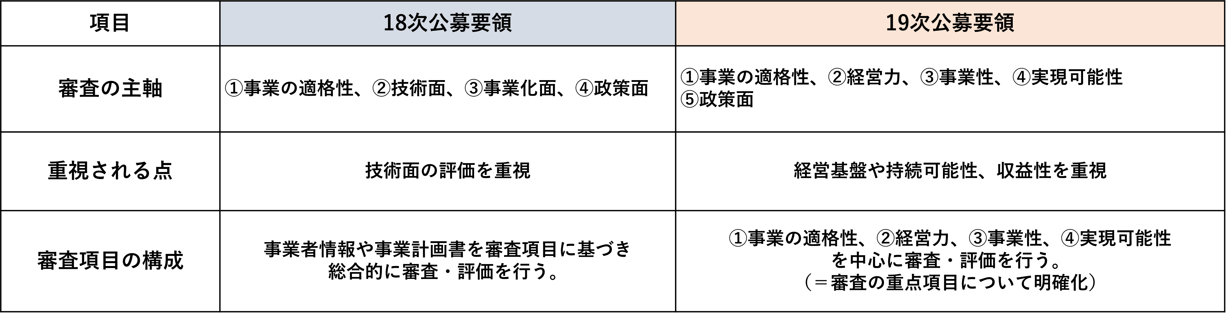 経済産業省、中小企業庁、助成金、人材不足、ものづくり補助金、補助金、事業拡大、設備投資、生産性、人手不足、中小企業省力化投資補助金、省力化、オーダーメイド、製品・サービス高付加価値枠、省力化オーダーメイド枠、グローバル枠、クラウド、システム、セキュリティ、中小企業、事業拡大、中小企業診断士、社会保険労務士