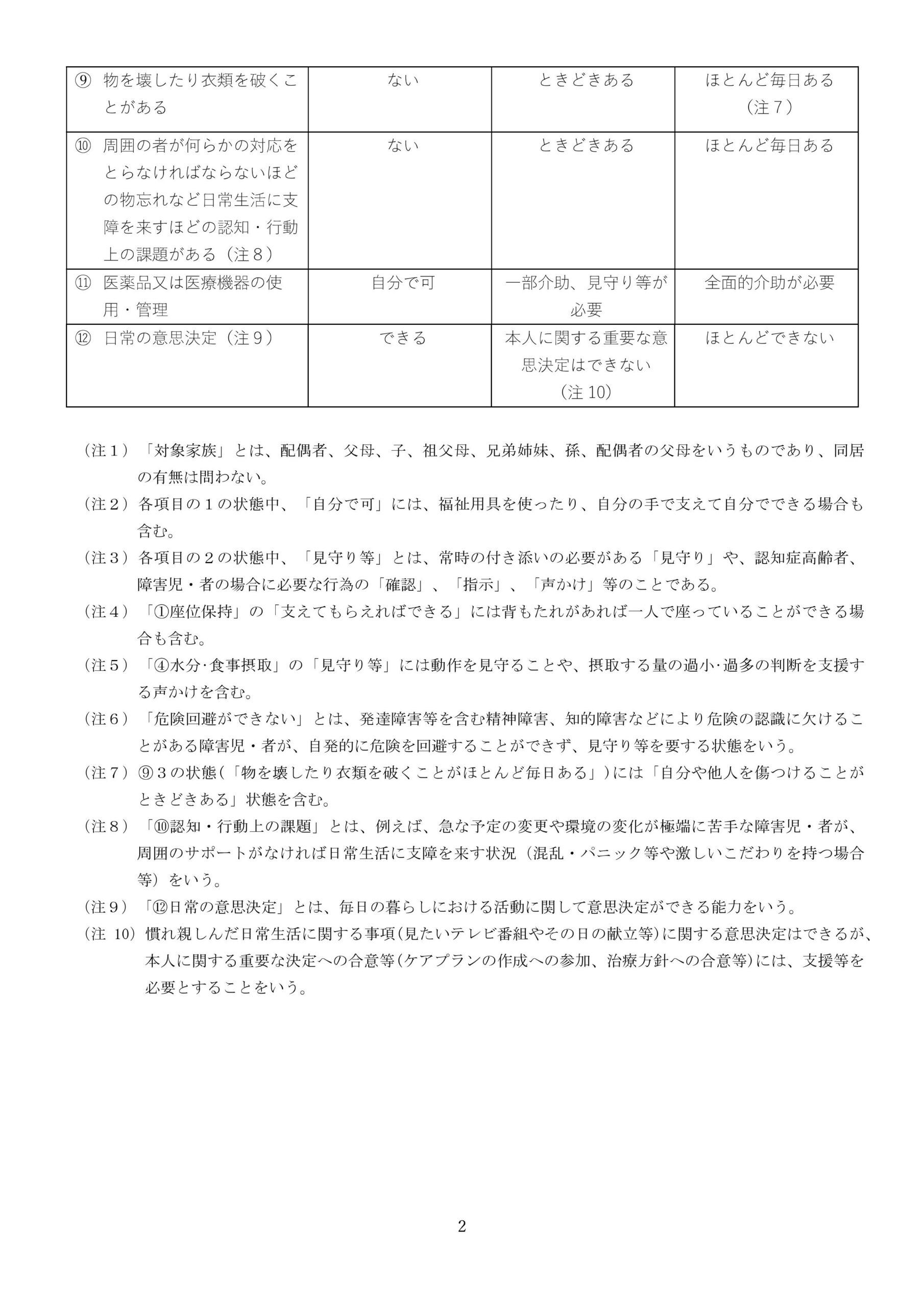 改正後の常時介護を必要とする状態に関する判断基準