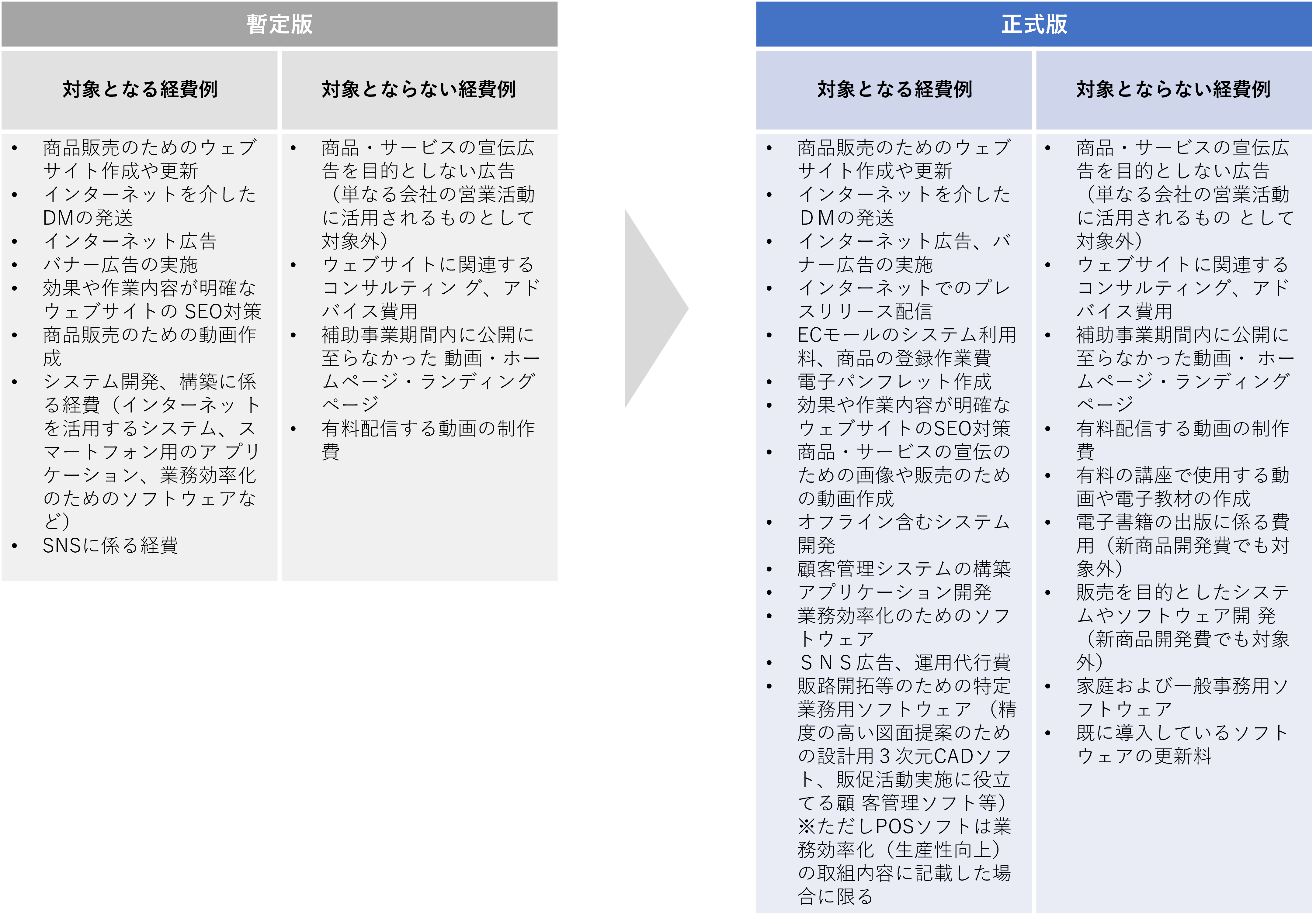 経済産業省、中小企業庁、助成金、業務改善助成金、100億宣言、100億、売上高100億円、100億円、人材不足、シナジー、小規模事業者持続化補助金、インボイス、賃上げ、中堅・中小成長投資補助金、新事業進出補助金、大規模成長投資補助金、ものづくり補助金、補助金、事業拡大、M&A、事業承継、M&A、事業承継・M&A補助金、設備投資、生産性、人手不足、中小企業成長加速化補助金、成長、加速、売上高100億円を目指す宣言、省力化、中小企業省力化補助金、クラウド、システム、セキュリティ、中小企業、事業拡大、中小企業診断士、社会保険労務士