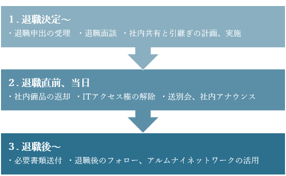 退職の流れ、オフボーディング