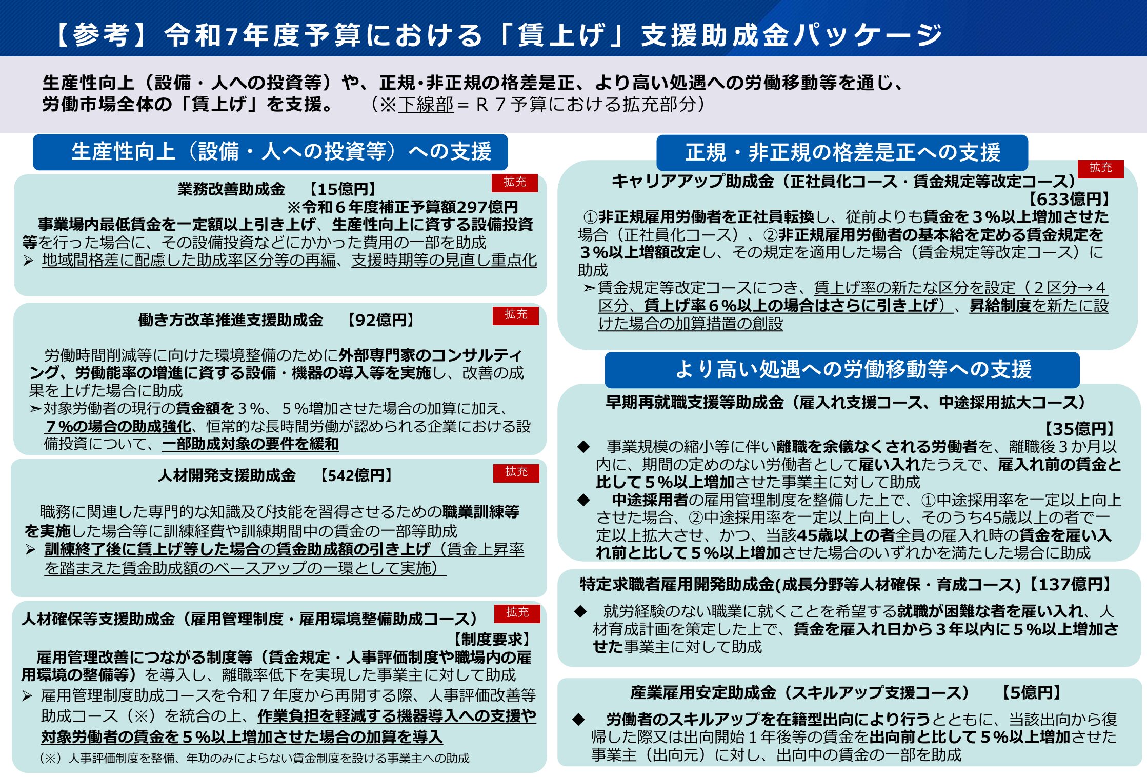 経済産業省、中小企業庁、助成金、業務改善助成金、100億宣言、100億、売上高100億円、100億円、人材不足、シナジー、小規模事業者持続化補助金、インボイス、賃上げ、IT導入補助金、IT補助金、IT、中堅・中小成長投資補助金、新事業進出補助金、大規模成長投資補助金、ものづくり補助金、補助金、事業拡大、M&A、事業承継、M&A、事業承継・M&A補助金、設備投資、生産性、人手不足、中小企業成長加速化補助金、成長、加速、売上高100億円を目指す宣言、省力化、中小企業省力化補助金、クラウド、システム、セキュリティ、中小企業、事業拡大、中小企業診断士、社会保険労務士