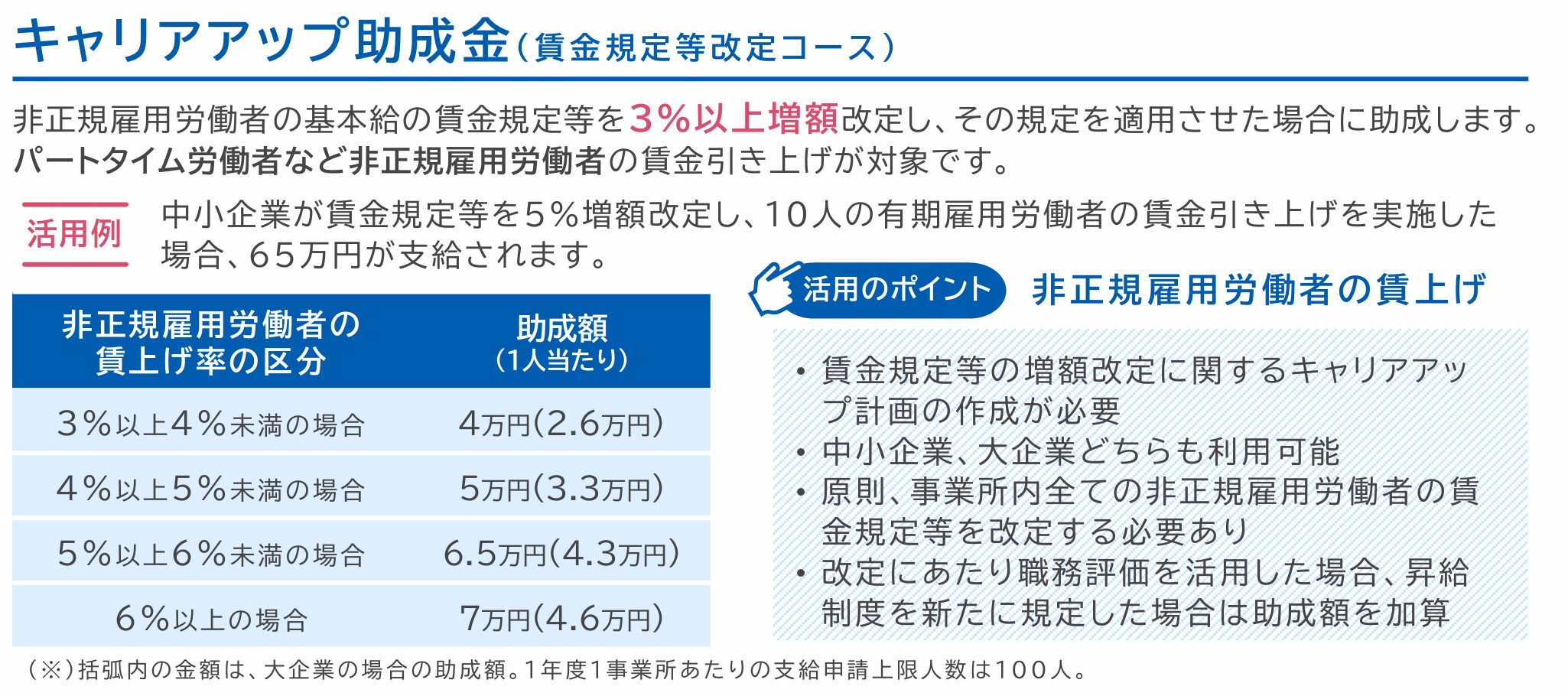 経済産業省、中小企業庁、助成金、業務改善助成金、100億宣言、100億、売上高100億円、100億円、人材不足、シナジー、小規模事業者持続化補助金、インボイス、賃上げ、IT導入補助金、IT補助金、IT、中堅・中小成長投資補助金、新事業進出補助金、大規模成長投資補助金、ものづくり補助金、補助金、事業拡大、M&A、事業承継、M&A、事業承継・M&A補助金、設備投資、生産性、人手不足、中小企業成長加速化補助金、成長、加速、売上高100億円を目指す宣言、省力化、中小企業省力化補助金、クラウド、システム、セキュリティ、中小企業、事業拡大、中小企業診断士、社会保険労務士