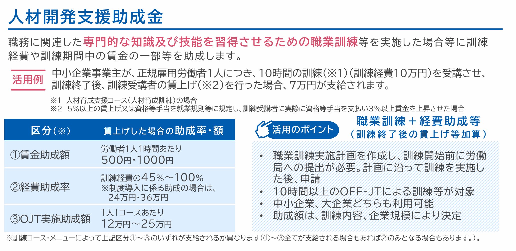 経済産業省、中小企業庁、助成金、業務改善助成金、100億宣言、100億、売上高100億円、100億円、人材不足、シナジー、小規模事業者持続化補助金、インボイス、賃上げ、IT導入補助金、IT補助金、IT、中堅・中小成長投資補助金、新事業進出補助金、大規模成長投資補助金、ものづくり補助金、補助金、事業拡大、M&A、事業承継、M&A、事業承継・M&A補助金、設備投資、生産性、人手不足、中小企業成長加速化補助金、成長、加速、売上高100億円を目指す宣言、省力化、中小企業省力化補助金、クラウド、システム、セキュリティ、中小企業、事業拡大、中小企業診断士、社会保険労務士