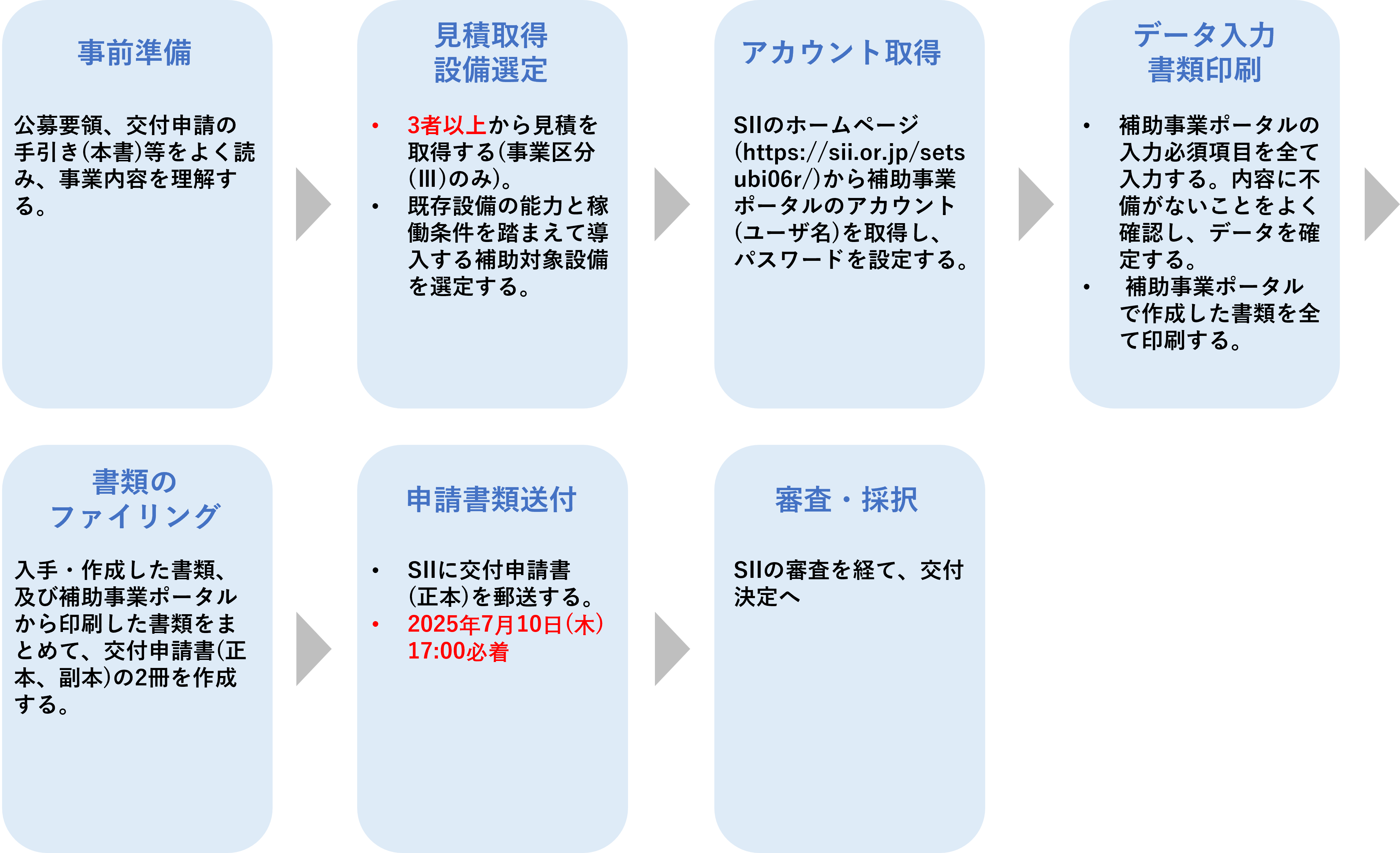 経済産業省、中小企業庁、助成金、業務改善助成金、省エネルギー投資促進支援事業費補助金、、省エネルギー投資促進・需要構造転換支援事業費補助金、省エネ、EMS、エネルギーマネジメント、エネマネ100億宣言、100億、売上高100億円、100億円、人材不足、シナジー、小規模事業者持続化補助金、インボイス、賃上げ、IT導入補助金、IT補助金、IT、中堅・中小成長投資補助金、新事業進出補助金、大規模成長投資補助金、ものづくり補助金、補助金、事業拡大、M&A、事業承継、M&A、事業承継・M&A補助金、設備投資、生産性、人手不足、中小企業成長加速化補助金、成長、加速、売上高100億円を目指す宣言、省力化、中小企業省力化補助金、クラウド、システム、セキュリティ、中小企業、事業拡大、中小企業診断士、社会保険労務士