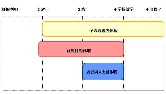 子の看護等休暇と育児目的休暇の違い、養育両立支援休暇と育児目的休暇の違い