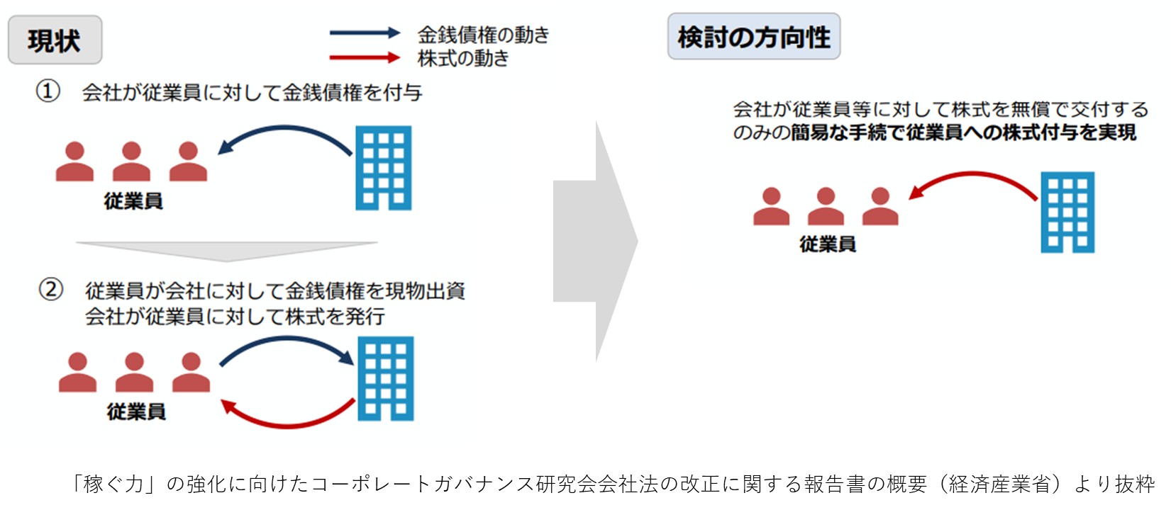 人事制度、評価制度、等級制度、管理職、労働基準法