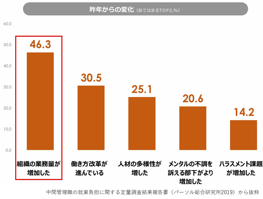 人事制度、評価制度、等級制度、管理職