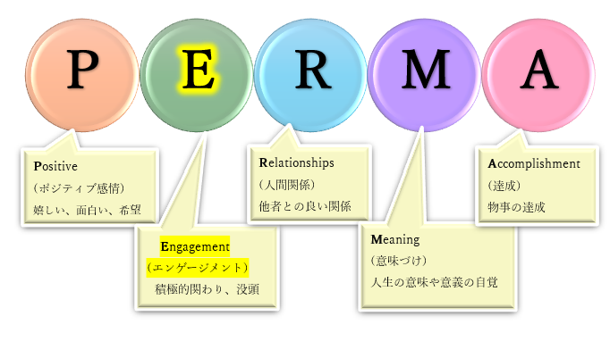 PERMAモデル、セリグマン、ポジティブ心理学、エンゲージメント