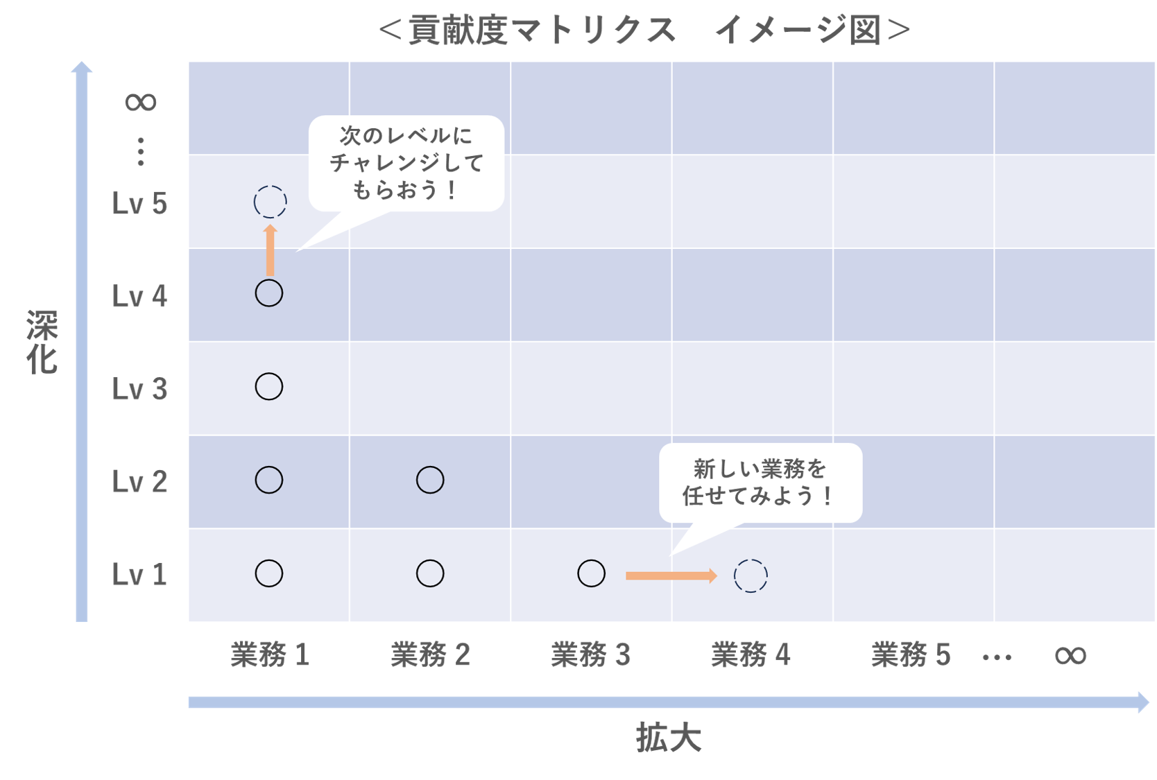 人事制度、評価制度、等級制度、管理職、労働基準法、トータルリワード、役割、職能資格制度、役割等級制度、職務等級制度、基本給、手当、やりがい、ワークライフバランス、賞与、退職金、貢献、評価、アセスメント、管理職、戦略、リーダーシップ、モチベーション、エンゲージメント、ハラスメント、パワハラ、逆パワハラ