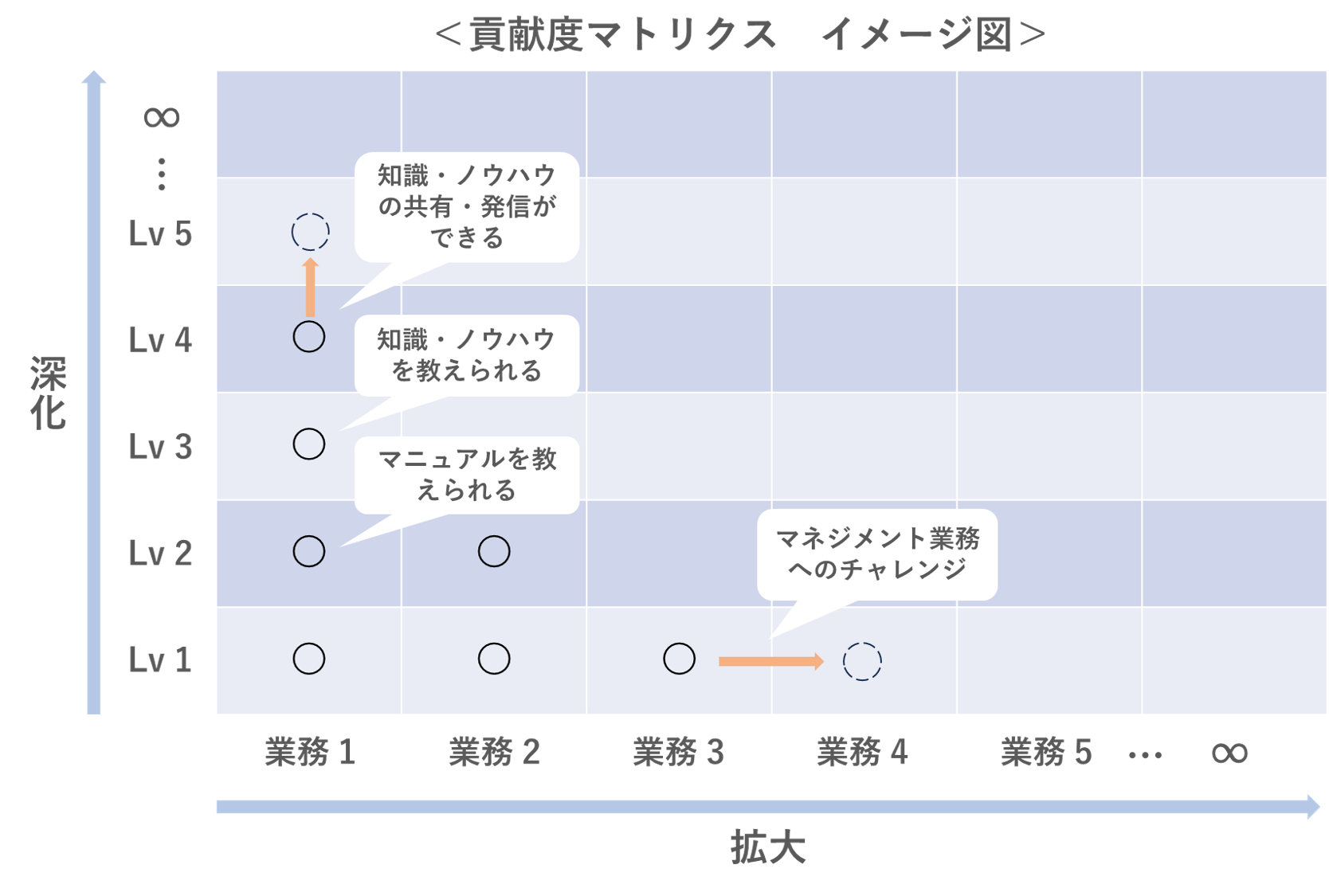 人事制度、評価制度、等級制度、管理職、労働基準法、トータルリワード、役割、職能資格制度、役割等級制度、職務等級制度、基本給、手当、やりがい、ワークライフバランス、賞与、退職金、貢献、評価、アセスメント、管理職、戦略、リーダーシップ、モチベーション、エンゲージメント、ハラスメント、パワハラ、逆パワハラ
