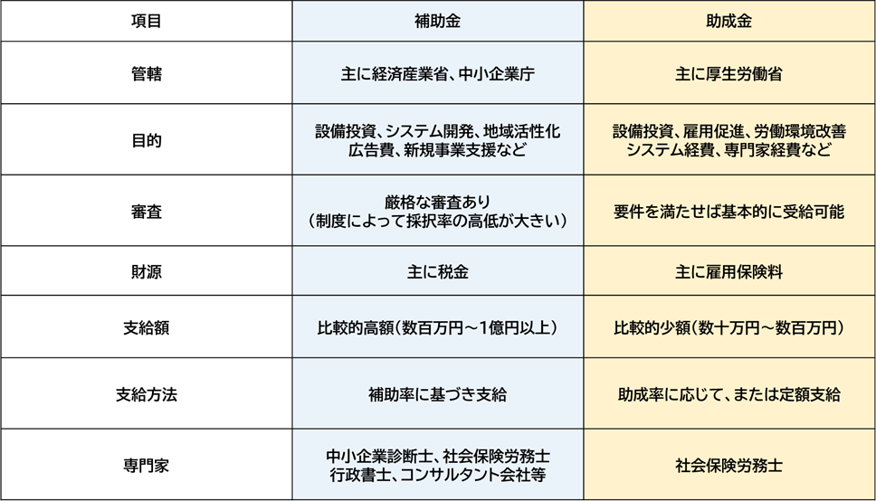 補正予算、経済産業省、中小企業庁、中小企業デジタルツール導入促進支援事業、デジタル化、デジタルツール、AI、RPA、働き方改革推進支援助成金(労働時間短縮・年休促進支援コース)、中小企業等による持続可能な事業環境整備モデル実証事業、環境整備、働き方改革、助成金、業務改善助成金、省エネルギー投資促進支援事業費補助金、、省エネルギー投資促進・需要構造転換支援事業費補助金、省エネ、EMS、エネルギーマネジメント、エネマネ100億宣言、100億、売上高100億円、100億円、人材不足、シナジー、小規模事業者持続化補助金、インボイス、賃上げ、IT導入補助金、IT補助金、IT、中堅・中小成長投資補助金、新事業進出補助金、大規模成長投資補助金、ものづくり補助金、補助金、事業拡大、M&A、事業承継、M&A、事業承継・M&A補助金、設備投資、生産性、人手不足、中小企業成長加速化補助金、成長、加速、売上高100億円を目指す宣言、省力化、中小企業省力化補助金、クラウド、システム、セキュリティ、中小企業、事業拡大、中小企業診断士、社会保険労務士