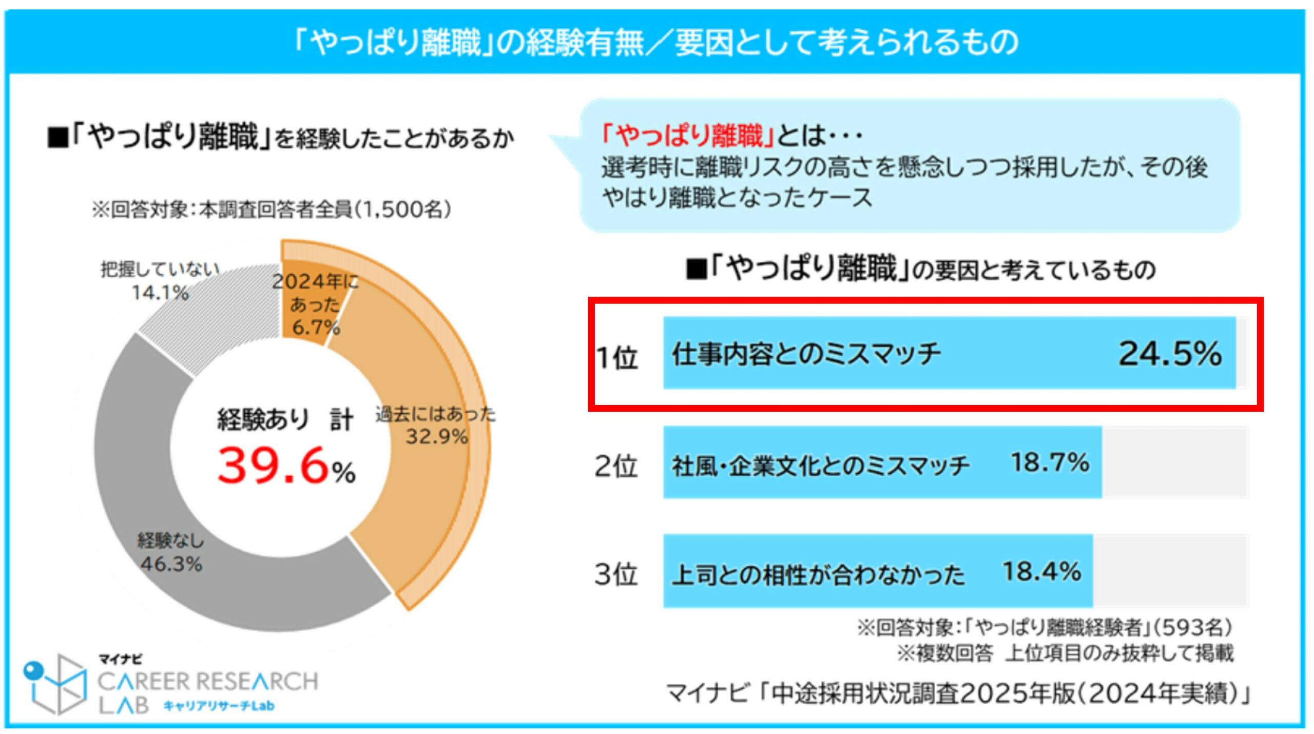 人事制度、評価制度、等級制度、管理職、労働基準法、トータルリワード、役割、職能資格制度、役割等級制度、職務等級制度、基本給、手当、やりがい、ワークライフバランス、賞与、退職金、貢献、評価、アセスメント、管理職、戦略、リーダーシップ、モチベーション、エンゲージメント、ハラスメント、パワハラ、逆パワハラ
