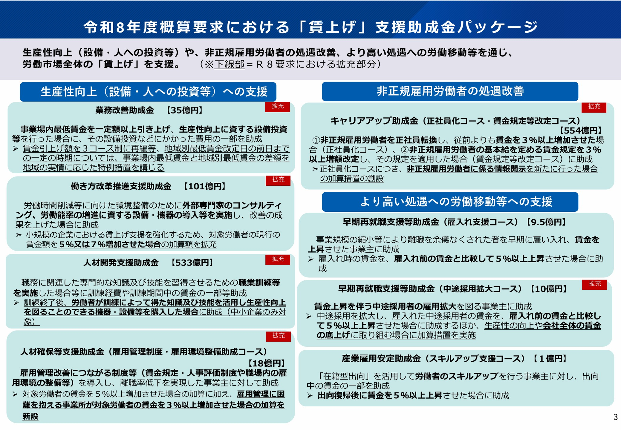 補正予算、経済産業省、中小企業庁、中小企業デジタルツール導入促進支援事業、デジタル化、デジタルツール、AI、RPA、働き方改革推進支援助成金(労働時間短縮・年休促進支援コース)、中小企業等による持続可能な事業環境整備モデル実証事業、環境整備、働き方改革、助成金、業務改善助成金、省エネルギー投資促進支援事業費補助金、、省エネルギー投資促進・需要構造転換支援事業費補助金、省エネ、EMS、エネルギーマネジメント、エネマネ100億宣言、100億、売上高100億円、100億円、人材不足、シナジー、小規模事業者持続化補助金、インボイス、賃上げ、IT導入補助金、IT補助金、IT、中堅・中小成長投資補助金、新事業進出補助金、大規模成長投資補助金、ものづくり補助金、補助金、事業拡大、M&A、事業承継、M&A、事業承継・M&A補助金、設備投資、生産性、人手不足、中小企業成長加速化補助金、成長、加速、売上高100億円を目指す宣言、省力化、中小企業省力化補助金、クラウド、システム、セキュリティ、中小企業、事業拡大、中小企業診断士、社会保険労務士