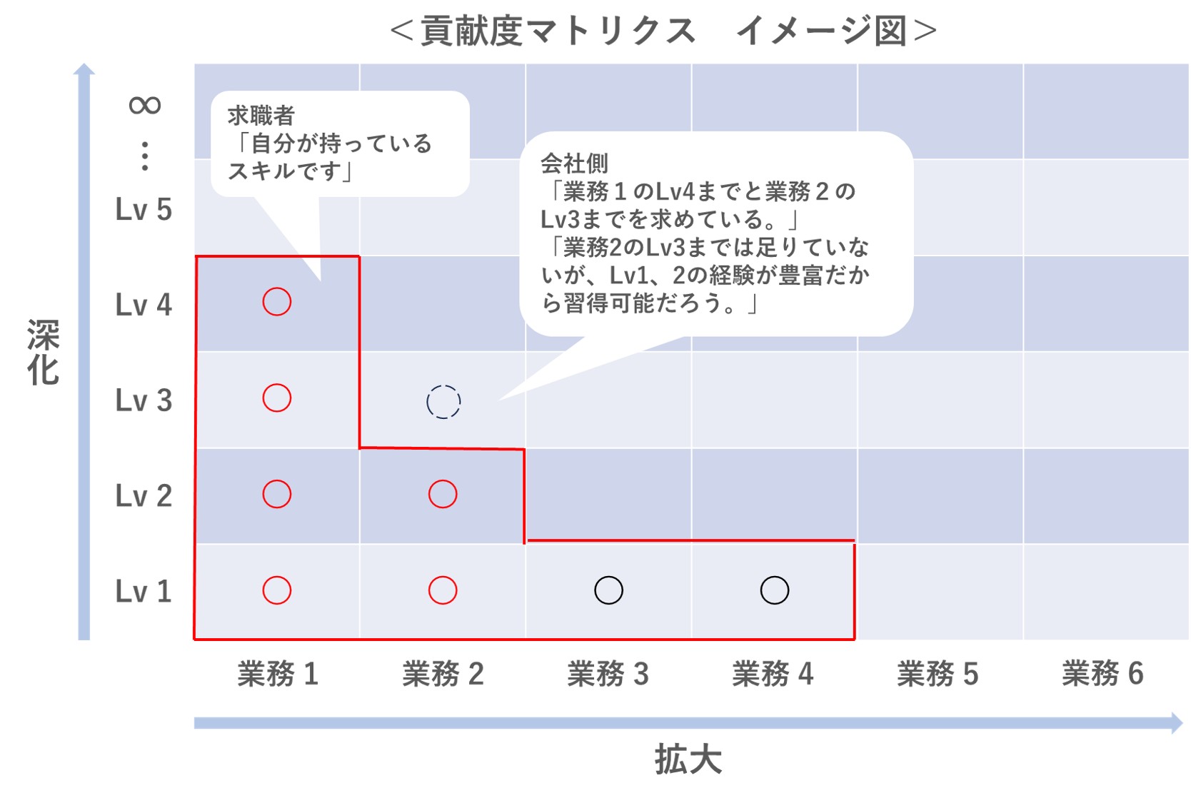 人事制度、評価制度、等級制度、管理職、労働基準法、トータルリワード、役割、職能資格制度、役割等級制度、職務等級制度、基本給、手当、やりがい、ワークライフバランス、賞与、退職金、貢献、評価、アセスメント、管理職、戦略、リーダーシップ、モチベーション、エンゲージメント、ハラスメント、パワハラ、逆パワハラ
