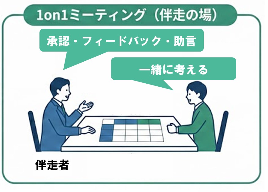 人事制度、評価制度、等級制度、管理職、労働基準法、トータルリワード、役割、職能資格制度、役割等級制度、職務等級制度、基本給、手当、やりがい、ワークライフバランス、賞与、退職金、貢献、評価、アセスメント、管理職、戦略、リーダーシップ、モチベーション、エンゲージメント、ハラスメント、パワハラ、逆パワハラ、1on1