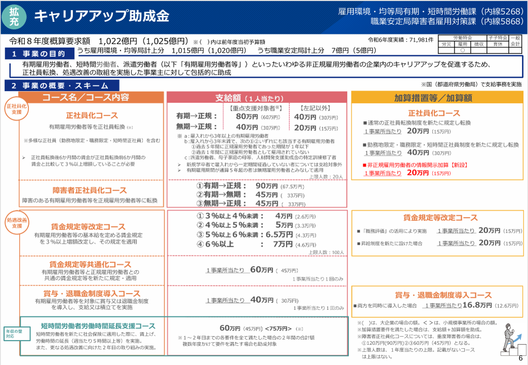 補正予算、経済産業省、中小企業庁、中小企業デジタルツール導入促進支援事業、デジタル化、デジタルツール、AI、RPA、働き方改革推進支援助成金(労働時間短縮・年休促進支援コース)、中小企業等による持続可能な事業環境整備モデル実証事業、環境整備、働き方改革、助成金、業務改善助成金、省エネルギー投資促進支援事業費補助金、、省エネルギー投資促進・需要構造転換支援事業費補助金、省エネ、EMS、エネルギーマネジメント、エネマネ100億宣言、100億、売上高100億円、100億円、人材不足、シナジー、小規模事業者持続化補助金、インボイス、賃上げ、IT導入補助金、IT補助金、IT、中堅・中小成長投資補助金、新事業進出補助金、大規模成長投資補助金、ものづくり補助金、補助金、事業拡大、M&A、事業承継、M&A、事業承継・M&A補助金、設備投資、生産性、人手不足、中小企業成長加速化補助金、成長、加速、売上高100億円を目指す宣言、省力化、中小企業省力化補助金、クラウド、システム、セキュリティ、中小企業、事業拡大、中小企業診断士、社会保険労務士