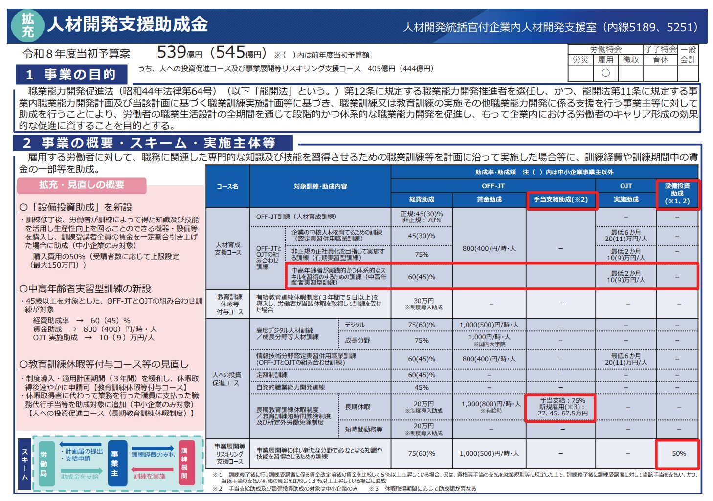 令和8年度概算要求
