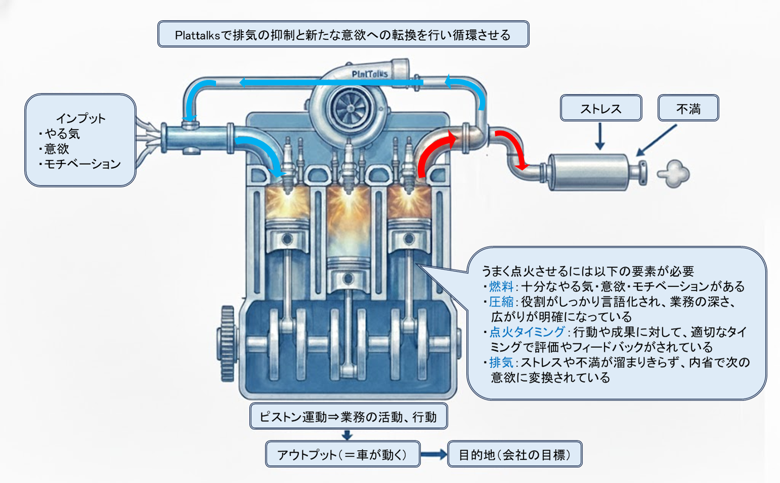 人事制度、評価制度、等級制度、管理職、労働基準法、トータルリワード、役割、職能資格制度、役割等級制度、職務等級制度、基本給、手当、やりがい、ワークライフバランス、賞与、退職金、貢献、評価、アセスメント、管理職、戦略、リーダーシップ、モチベーション、エンゲージメント、ハラスメント、パワハラ、逆パワハラ