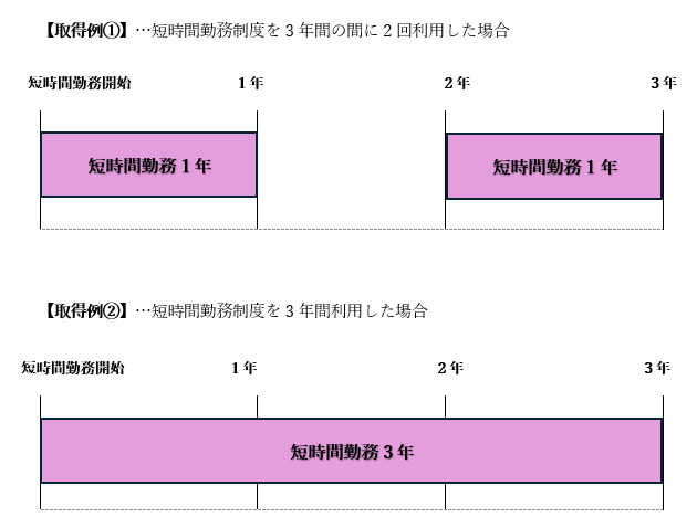 介護のための短時間勤務制度