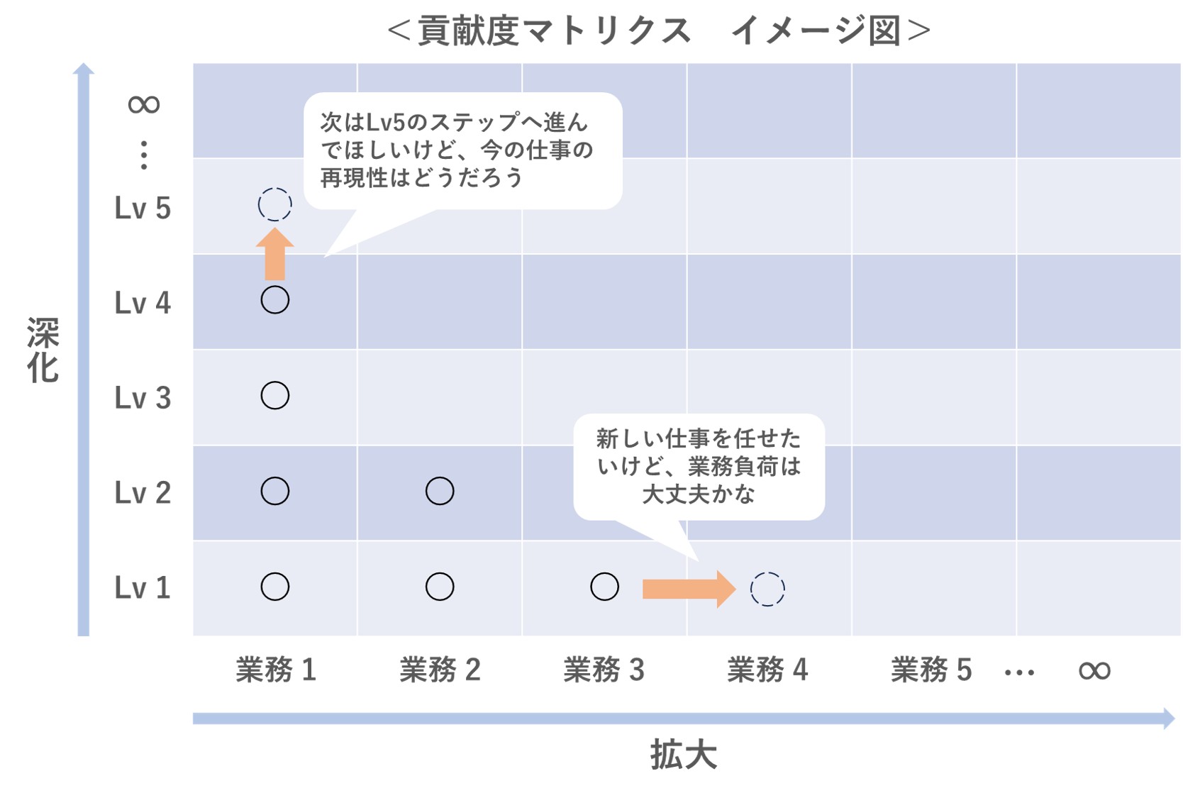 人事制度、評価制度、等級制度、管理職、労働基準法、トータルリワード、役割、職能資格制度、役割等級制度、職務等級制度、基本給、手当、やりがい、ワークライフバランス、賞与、退職金、貢献、評価、アセスメント、管理職、戦略、リーダーシップ、モチベーション、エンゲージメント、ハラスメント、パワハラ、逆パワハラ、1on1