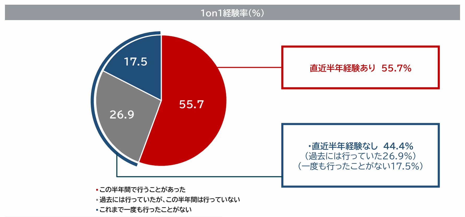 人事制度、評価制度、等級制度、管理職、労働基準法、トータルリワード、役割、職能資格制度、役割等級制度、職務等級制度、基本給、手当、やりがい、ワークライフバランス、賞与、退職金、貢献、評価、アセスメント、管理職、戦略、リーダーシップ、モチベーション、エンゲージメント、ハラスメント、パワハラ、逆パワハラ、1on1